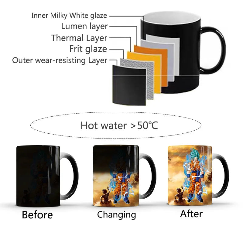 Dragon Ball Z Super GT Heat-Sensitive Color Changing Mug - Goku Cartoon Ceramic Coffee Cup - Creative Birthday Gift for Anime Fans